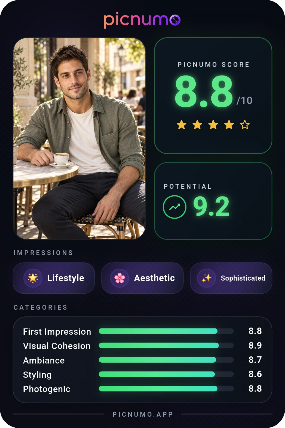 Picnumo Card example — premium style